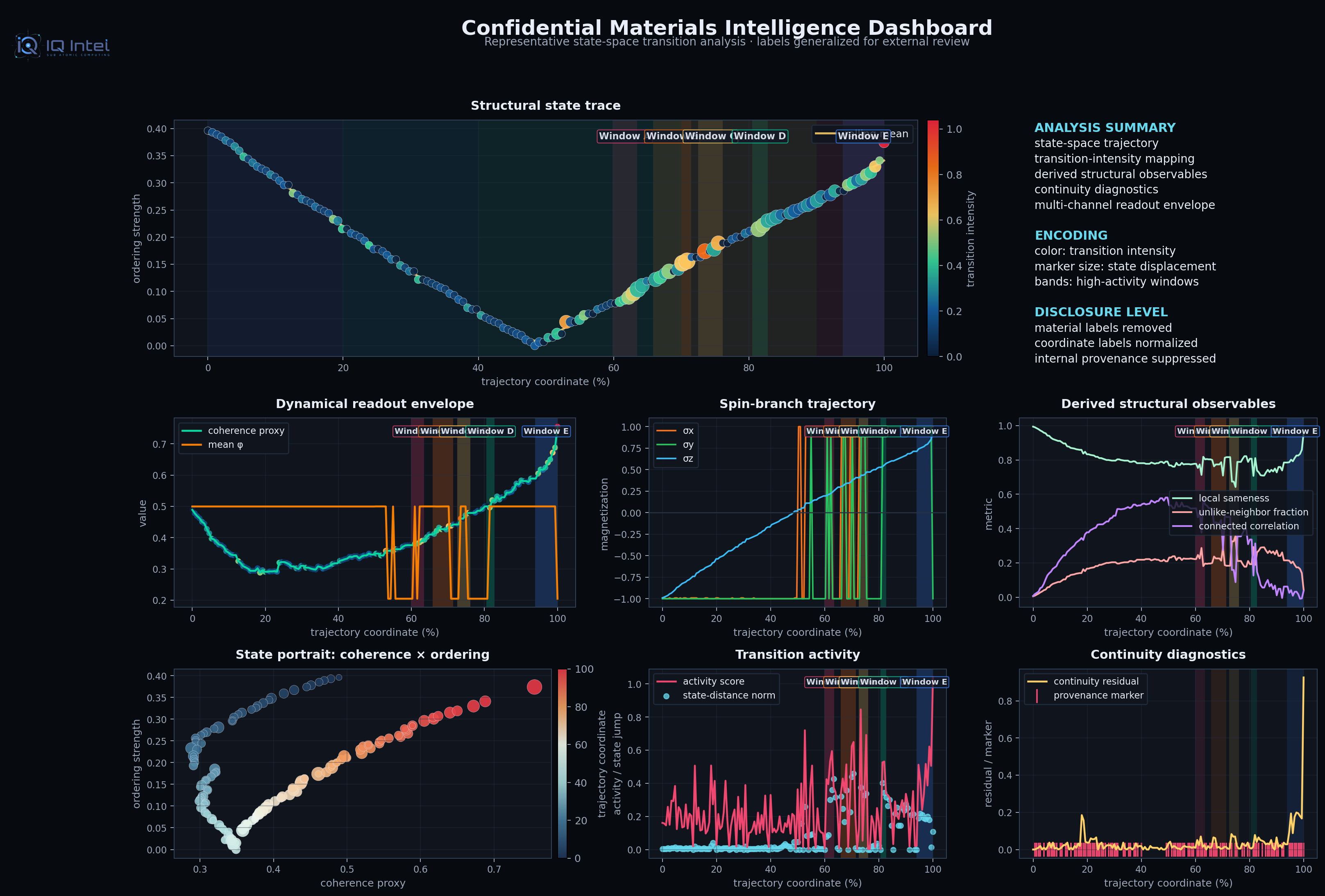 Sanitized IQ Intel materials intelligence dashboard