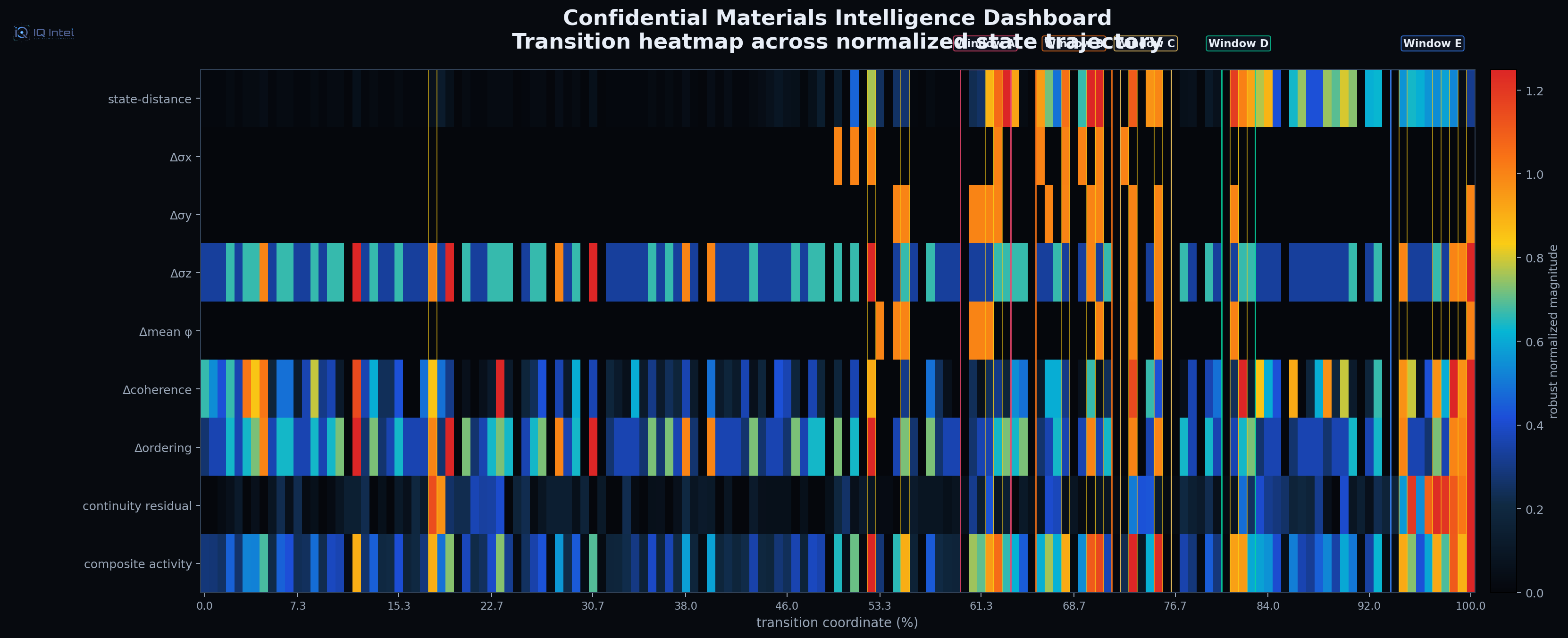 Sanitized IQ Intel transition heatmap